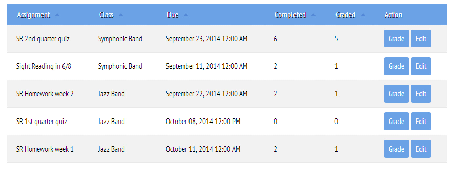 Assignments in Moodle